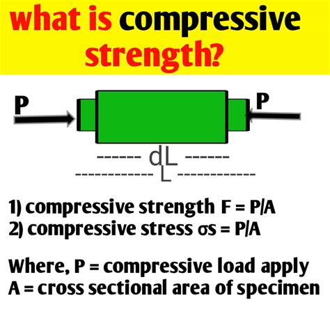 simple compressive strength test|7 days compressive strength of concrete.